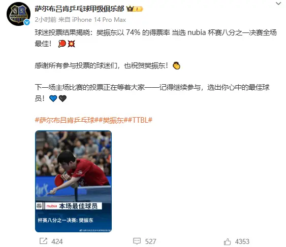 樊振东德国, 得票率