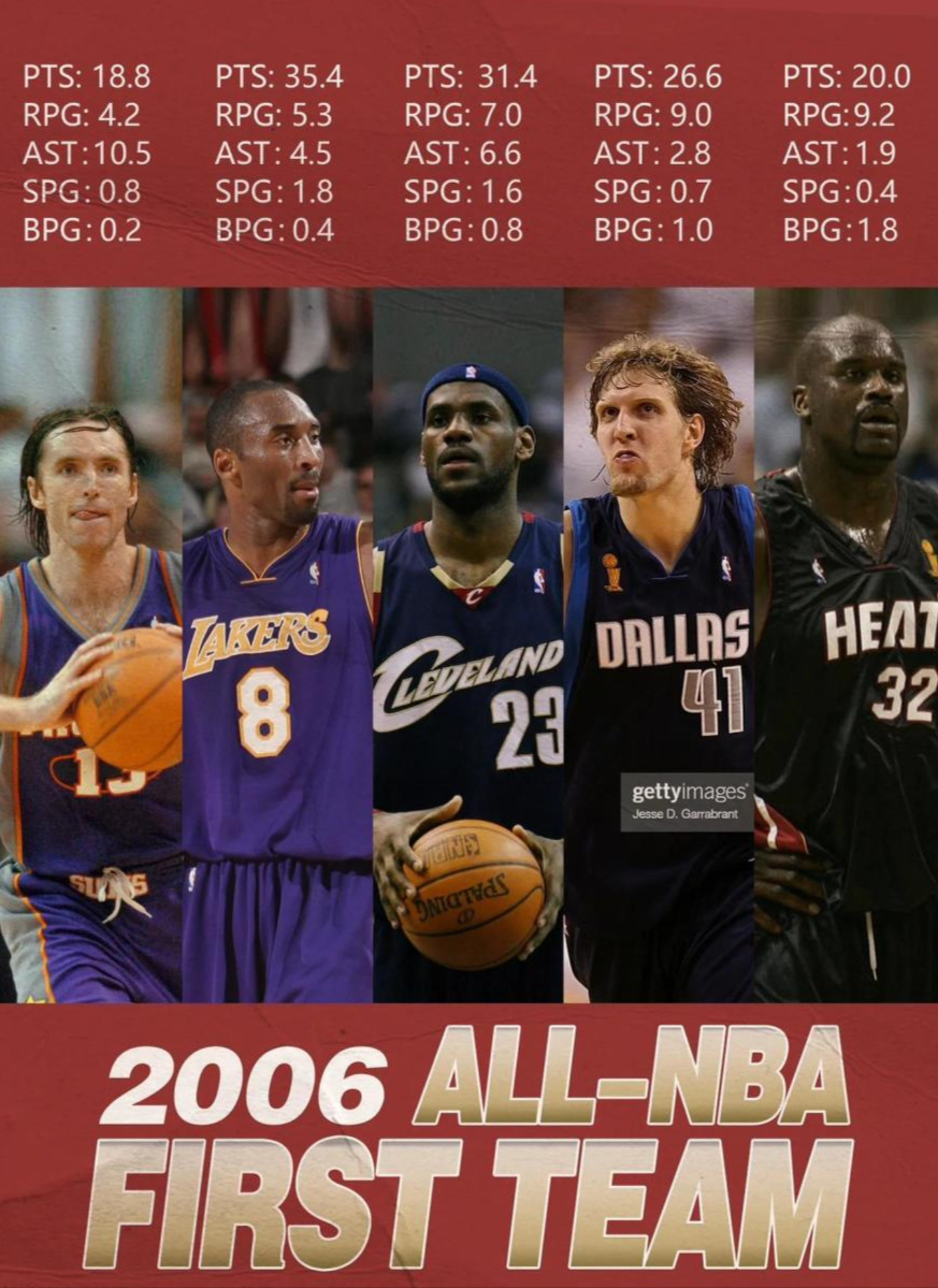 text, gtimg text, gtimg