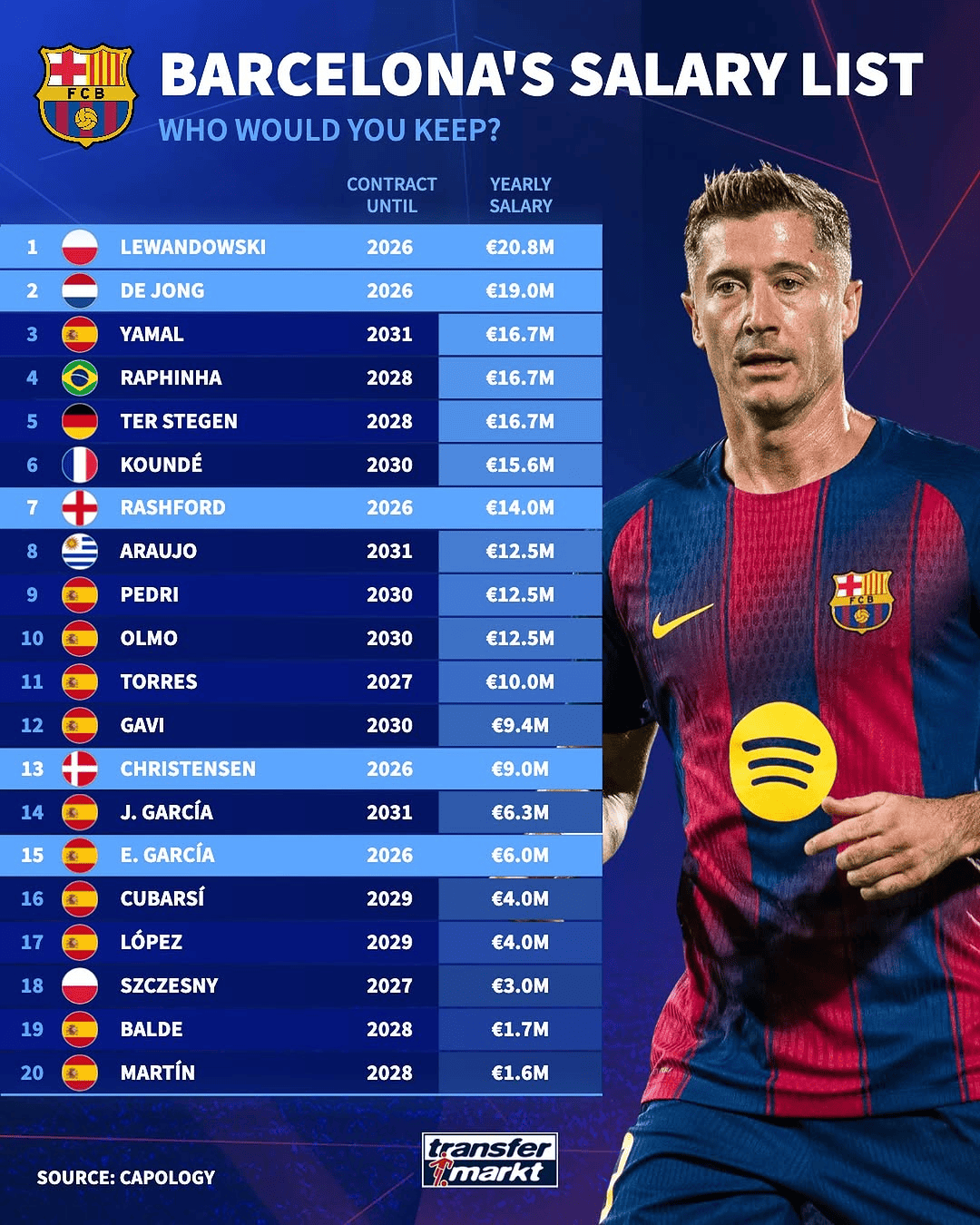 合同到期, 二三 合同到期, 二三