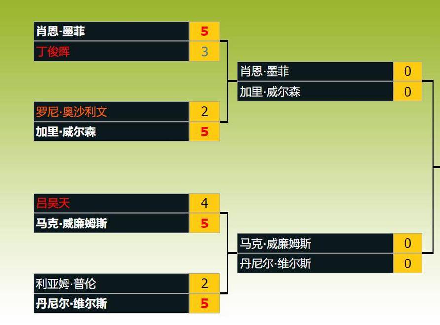 一局比赛, 行的, 又打出单杆 一局比赛, 行的, 又打出单杆